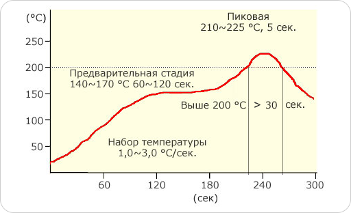 Термопрофиль SS(SE)70-A310